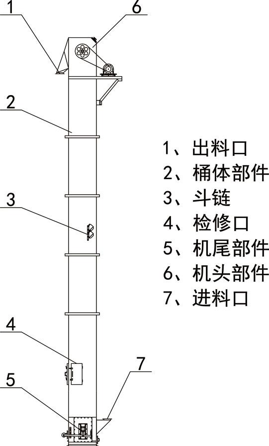 斗式提升機